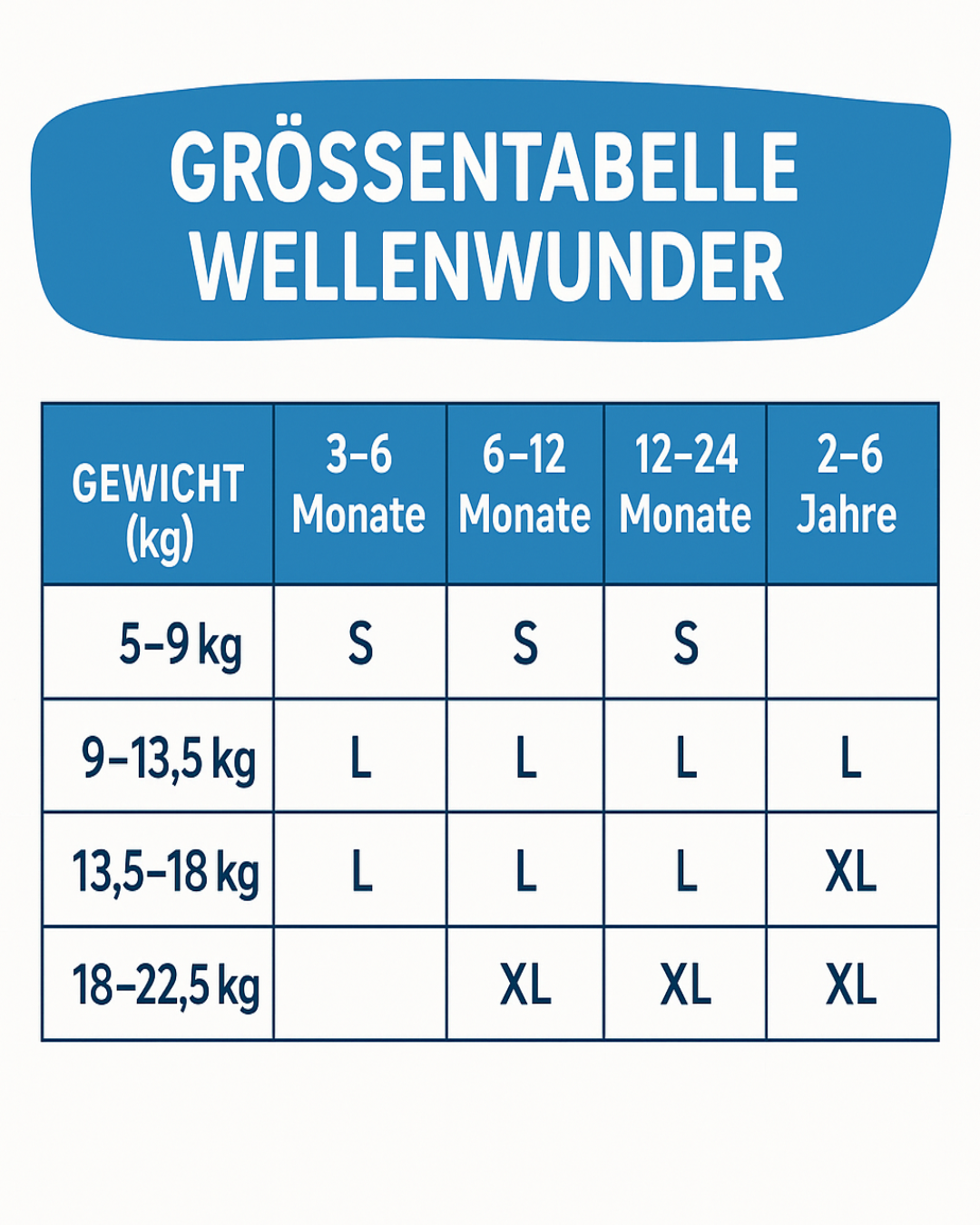 WellenWunder – Dein sicherer Baby-Schwimmring für sorgenfreies Planschen