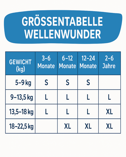 WellenWunder – Dein sicherer Baby-Schwimmring für sorgenfreies Planschen